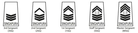 Singapore Military Army Ranks | Official