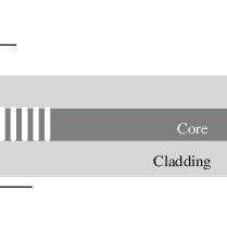 Working principle of fiber Bragg grating | Download Scientific Diagram