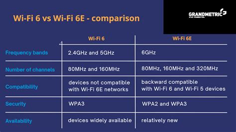 Wi-Fi 6 vs Wi-Fi 6E – what's new in enterprise wireless?