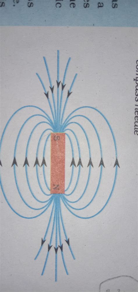 What are ‘magnetic field lines’? How is the direction of a magnetic field at a point determined ...