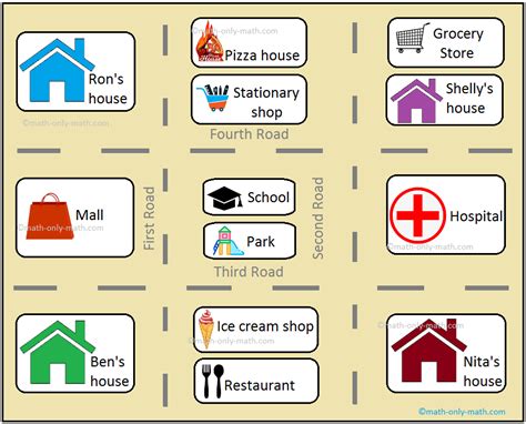 Map Reading | Various Places | Symbols used in the Map | Directions