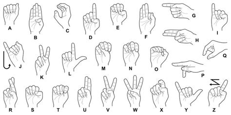 Alphabet Sign Language - Learning asl is a helpful skill in order to communicate to those who ...