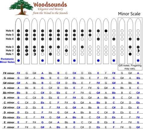 Native American Flute Finger Charts | Woodsounds