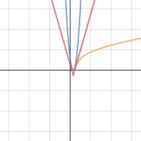 Transformation Animation Challenge | Desmos