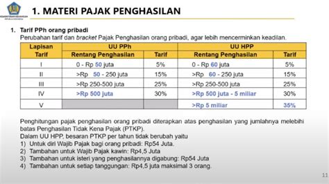 Berapa Pajak Penghasilan - Homecare24