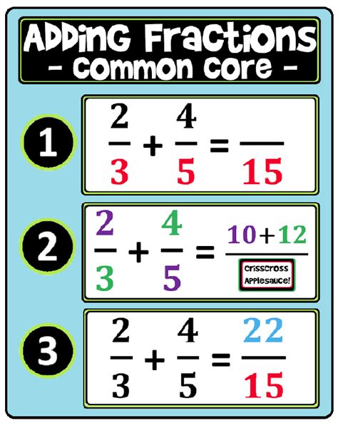 FREE MATH LESSON - “Fraction Addition Poster (Common Core)” - Go to The Best of Teacher ...