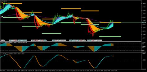 Digital Filter Indicators for MT5