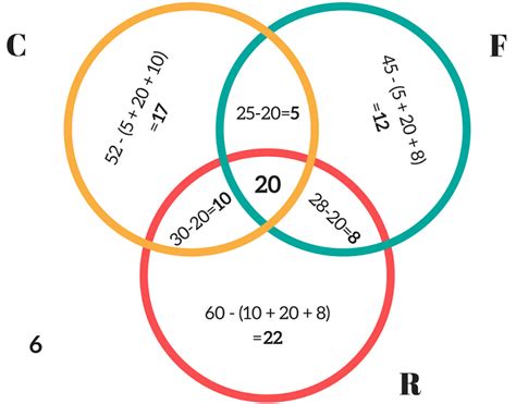 Venn Diagram Examples: Problems, Solutions, Formula Explanation