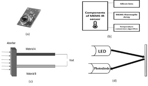 What Is An Ir Sensor Working Connections Interfacing - vrogue.co