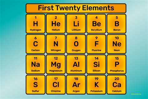 What Are the First 20 Elements - Names and Symbols