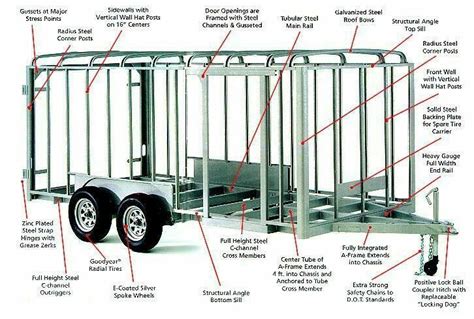 Pin by Jose Valdes on bagones y remolques | Trailer plans, Enclosed ...