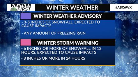 Winter Weather Advisory vs. Winter Storm Warning - ABC 6 News - kaaltv.com