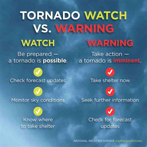 Tornado Warning Vs Watch Pdf - Edee Nertie