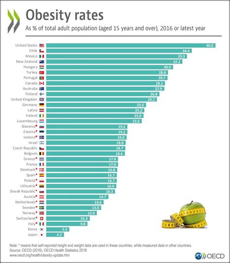 Obesity Rates By Country 2024 - Dael Mickie