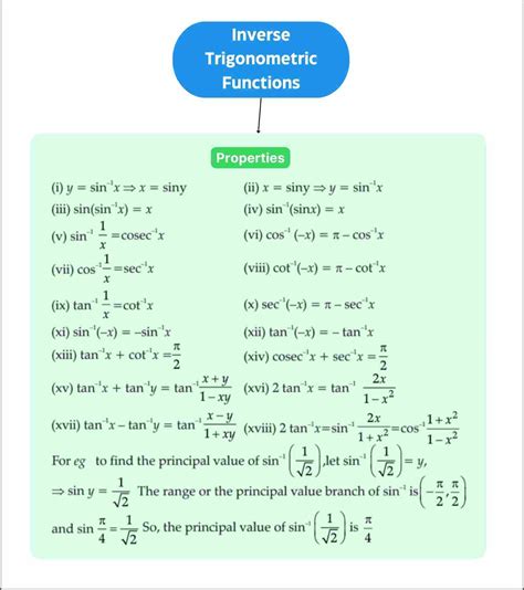 CBSE Inverse Trigonometric Functions Class 12 Mind Map for Chapter 2 of ...