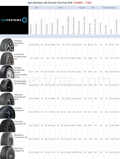 Tyre Reviews: All-Terrain Tire Test R18 2023 - Tire Professional Test