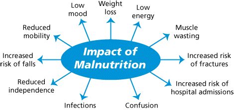 MALNUTRITION RISING GLOBAL NUTRITION REPORT