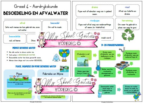 Besoedeling en Afvalwater | My Skool Goeters