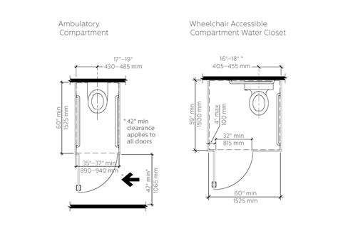 Ada Bathroom Layout Commercial Restroom Requirements And