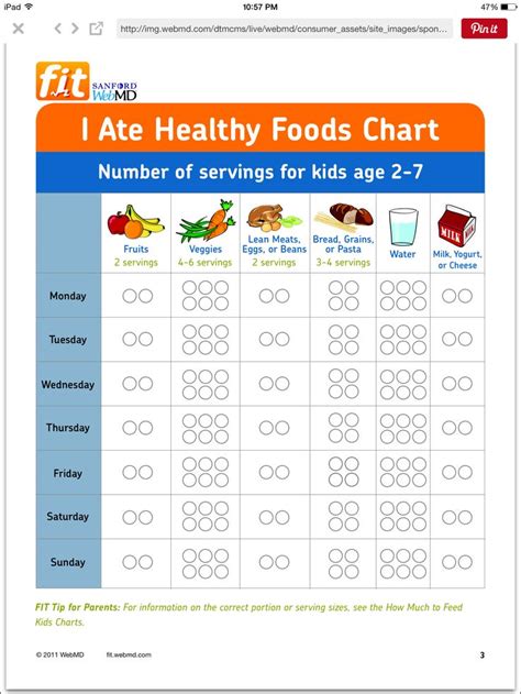 What I should eat chart | Healthy food chart, Healthy eating for kids ...