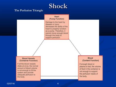 4. Shock and Bleeding Control