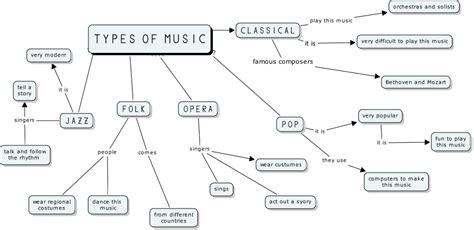 Different types of music