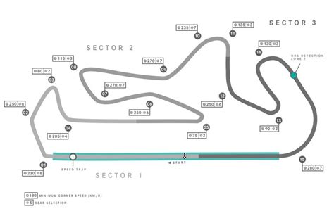 Formula 1 Circuit Maps | F1 Tracks