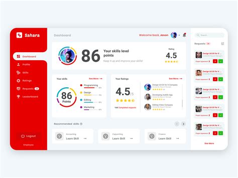 Dashboard Reports, Kpi Dashboard, Dashboard Design, Ui Design, Employee ...