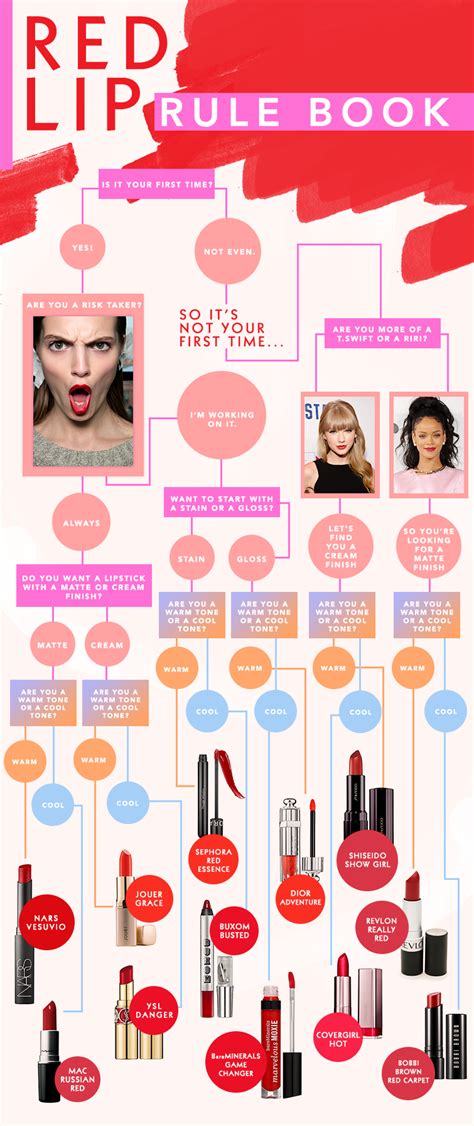 Red Lip Guide: How to Find Your Perfect Color and Formula | StyleCaster