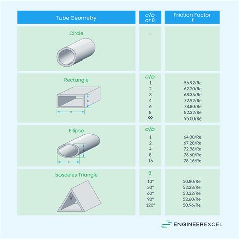 Pipe Flow Rate vs Pressure: A Comprehensive Guide - EngineerExcel