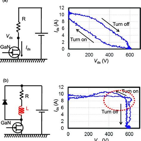 (PDF) GaN power devices: current status and future challenges