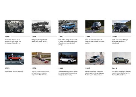 Our Heritage | JLR Corporate Website