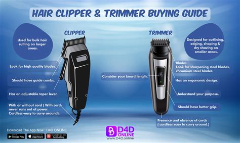 HAIR CLIPPER AND TRIMMER BUYING GUIDE [INFOGRAPHICS]