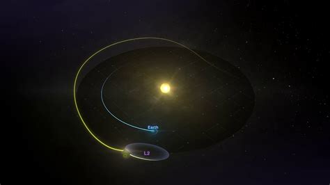 Animation: The James Webb Space Telescope's Orbit - YouTube