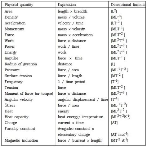 Chapter 2 units and measurements