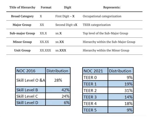 New TEER System Implements Next Week – All You Need To Know