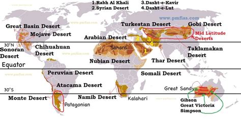 Desert Climate | Hot Deserts & Mid-Latitude Deserts | PMF IAS