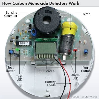 Carbon Monoxide Detector Beeping: 5 Ways to stop it in 2023