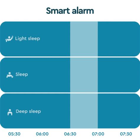 Sleep Cycle’s Smart Alarm clock - Wake up feeling rested and refreshed