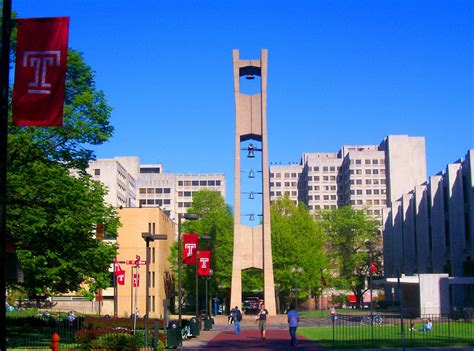 Temple University