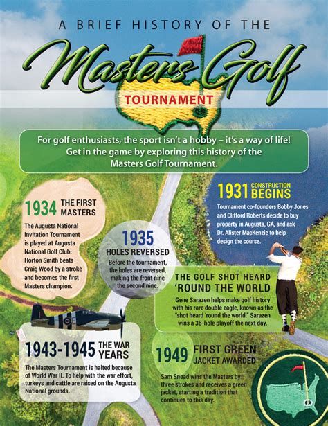 A Brief History of the Masters