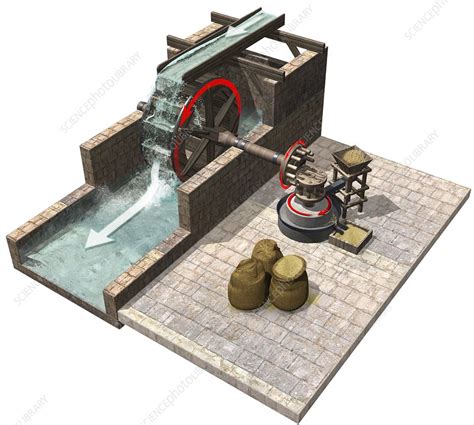 Water mill design, diagram - Stock Image - C014/2022 - Science Photo Library