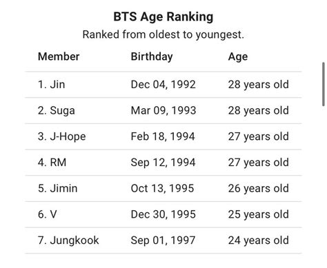 Bts Age Order 2022 - BTS GUI