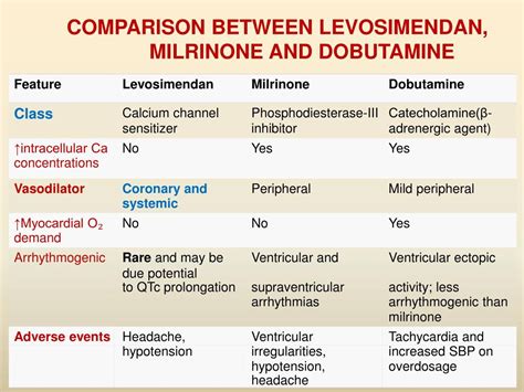 Vasopressors In Hypovolemic Shock