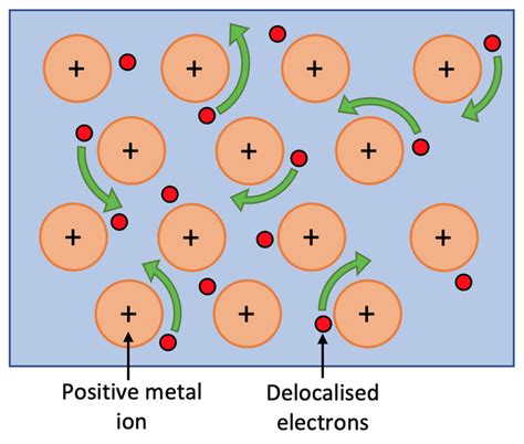 Ikatan Logam ~ Blog Pembelajaran Metal Organic Frameworks (MOFs)