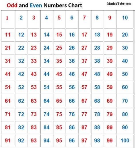 Fun Activities to Teach Even and Odd Numbers in Grades K through 2