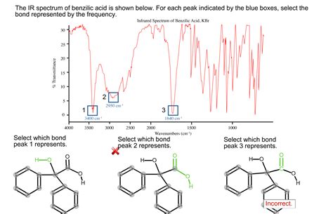 Solved The IR spectrum of benzilic acid is shown below. For | Chegg.com