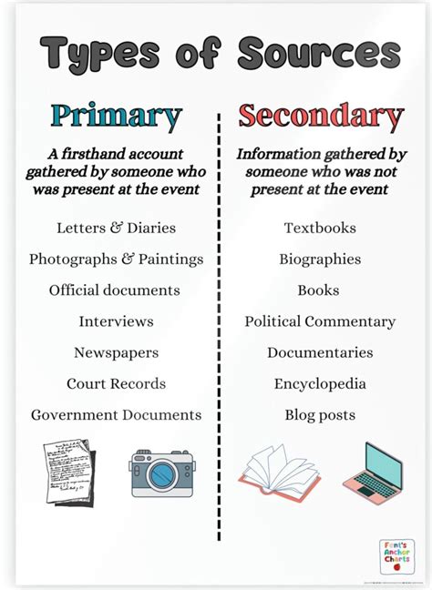 Primary Vs. Secondary Source Anchor Chart Types of Sources - Etsy