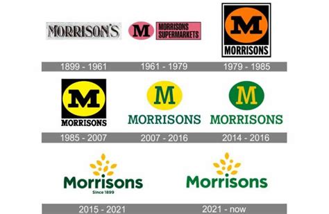 The Morrisons Logo History, Colors, Font, And Meaning