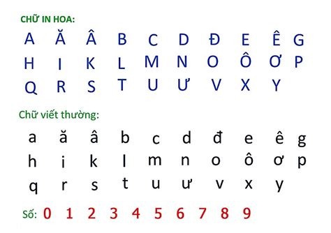 Học tốt tiếng Việt bằng bảng chữ cái tiếng việt Word Search Puzzle, Math Equations, Words ...